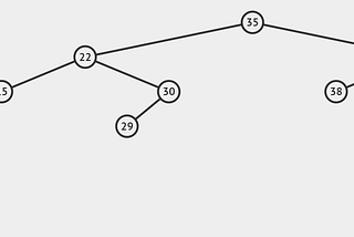 Data Structures in Ruby: Binary Search Tree — Part II