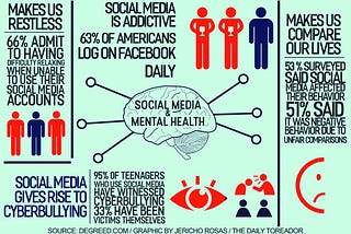 How social media affect our everyday lives?