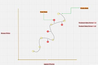 Evaluating Model Performance in AI/ML