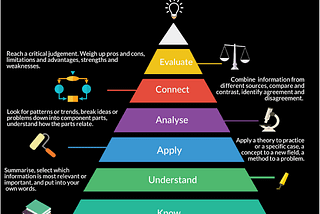 CRITICAL THINKING