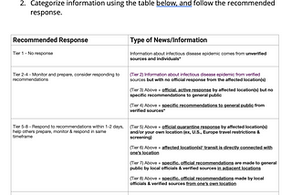 From Vytality Health: A Rapid Response Tool for Coronavirus