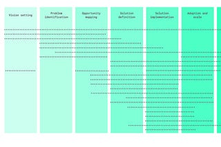 Mapping the design disciplines involved in building a transversal service