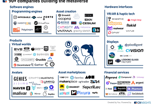 Towards Financial Inclusion: Paving The Way With Metaverse Gaming