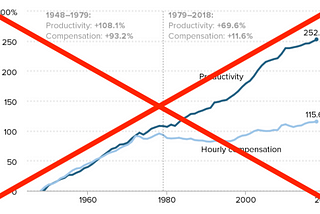 The Wage Stagnation Myth