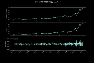 Algorithmic Trading Simulations Part II