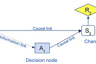 Discovering when an agent is present in a system