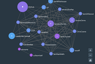 Sentiment Analysis of Twitter Text And Visualization Methods