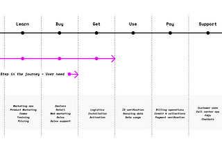 Redesigning an organisation to become more user-centric at BT