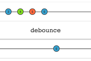 Debouncing EditText with RxAndroid