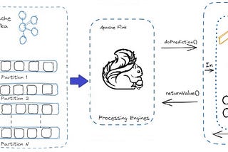 Driving Streaming Intelligence On-Premises: Real-Time ML with Apache Kafka and Flink