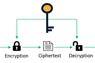 Secret Key Algorithms in Cryptography