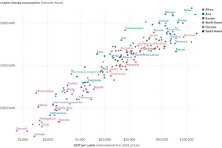 The Cost of Comfort and Convenience