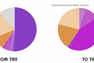 Gearbox protocol — Управление