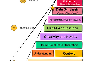 Why The Focus Has Shifted from AI Agents to Agentic Workflows