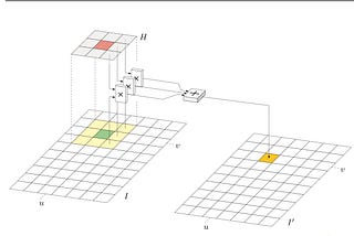 Image Filters