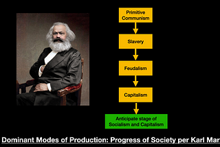 Marx’s Historical Materialism: Understanding the Economic Forces Behind Social Change