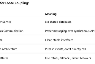 Stop Building Tight-Coupled Microservices: Aim for Loose Coupling