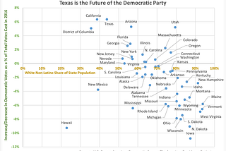 It’s Time to Organize Texas