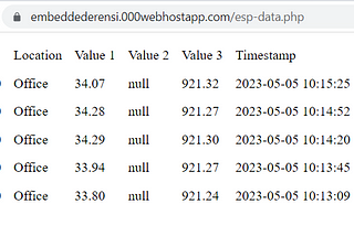 #9 ESP32 Tutorial: Database with ESP-32 [Sistem Embedded]