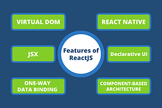 This is why everyone is using React Js