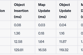 Using Map Over Objects in JavaScript: A Performance Benchmark