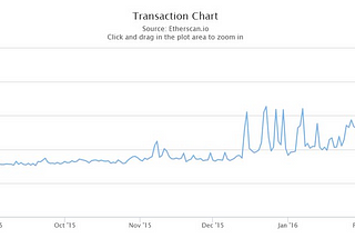 In Ethereum We Trust