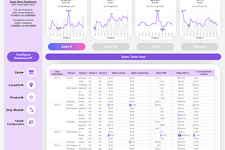 Data Visualization, Familiarity vs Innovation, and Stakeholders