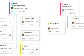 Azure DevOps Tips & Tricks 2 : Create child tasks automatically