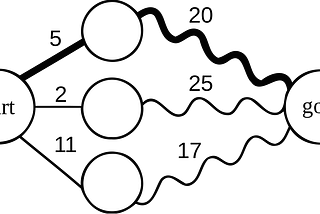 Dynamic Programming in Golang