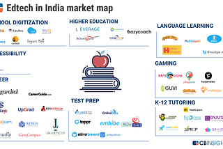 Three ways to value a pre-revenue Edtech company