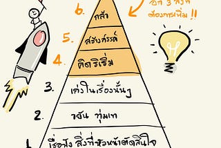 อีก 3 สิ่งที่พนักงานในโลกยุคอนาคตต้องมีเพิ่ม