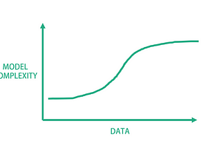 The Easy Guide: Data science techniques to use through the data cycle