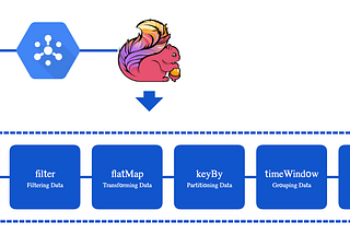 Introduction to Event-Driven Systems with Stream Processing