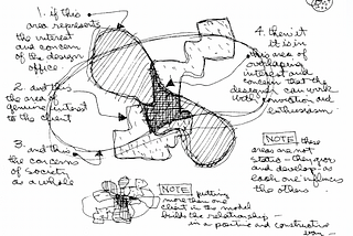 20 insights / 20 years of designing