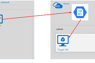 azcopy 를 이용한 Data migration 방법