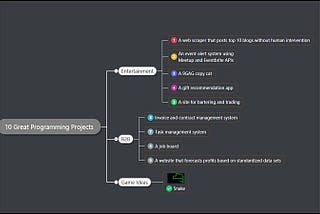 8 Best Free Microsoft Visio Alternatives