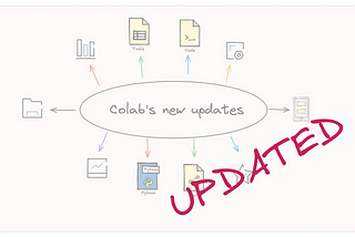 A Close Look at Colab’s new updates and enhancements