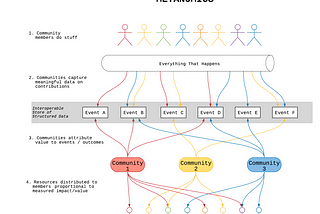 Cypherpunks Guide to Forking Society