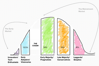 Product Adoption. Acquisition of Customer Segment.