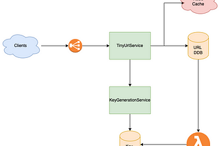 https://viewer.diagrams.net/?tags=%7B%7D&highlight=0000ff&edit=_blank&layers=1&nav=1#R3VjbctMwEP2aPJLxPc5jkxaYIbSdBgb6xMjWxhbIVkZWmpivR4rlu3uhTZrCk6WjlSXt2bNreWTPk90HjtbxZ4aBjiwD70b2%2BciyTNN25UMheYF4jl8AESdYG9XAkvwGDRoa3RAMWctQMEYFWbfBkKUphKKFIc7Ztm22YrS96hpF0AOWIaJ99BvBIi5Q35rU%2BEcgUVyubHrTYiRBpbE%2BSRYjzLYNyL4Y2XPOmChayW4OVDmv9Esx7%2F09o9XGOKTiKROYfXa13F0iLM5CdxYtLrOP%2FJ1mJxN5eWDA8vy6y7iIWcRSRC9qdMbZJsWg3mrIXm2zYGwtQVOCP0GIXJOJNoJJKBYJ1aPFmmqhe4%2BioYxteKitbm9208QPjeBy6V4t8mC5cK%2FfWTokEI9A