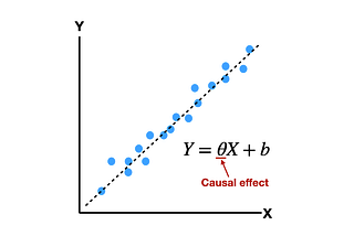 Causal Effects via Regression
