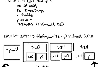 [System Design] Part#2: My notes on — How will you choose any component for System Design?