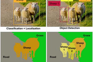 source: https://www.google.com/url?sa=i&url=https%3A%2F%2Ftowardsdatascience.com%2Fdetection-and-segmentation-through-convnets-47aa42de27ea&psig=AOvVaw2piVI0uUZp5v04ziWxcAMk&ust=1619797430325000&source=images&cd=vfe&ved=0CAIQjRxqFwoTCPjuwfHmo_ACFQAAAAAdAAAAABAD