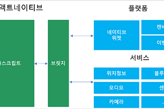 1. 플러터 소개