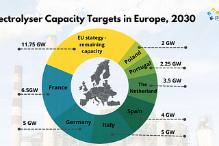 Why electrolysers are a big deal today?