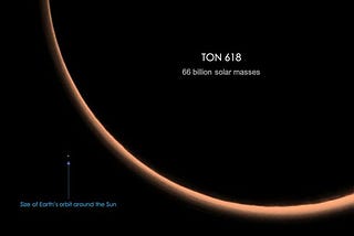 Largest Black Hole, Can Fits 11 Solar Systems inside it!!