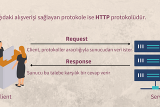 Http Metotları ve Durum Kodları