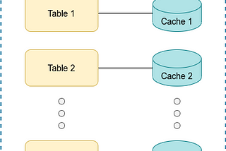 In-memory cache with SQL-query capability