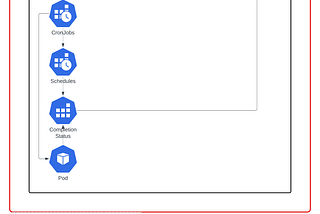 Automate Like a Pro: Scheduling Tasks with Kubernetes Jobs and CronJobs