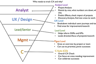 Measuring Customer Experience: A Practical Framework.